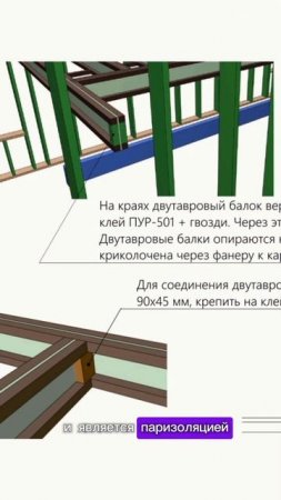 Межэтажное перекрытие в каркасном домеВариант для тёплого дома  #shorts