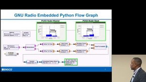 GRCon18 - RF Ranging with LoRa Leveraging RTL SDRs and GNU Radio