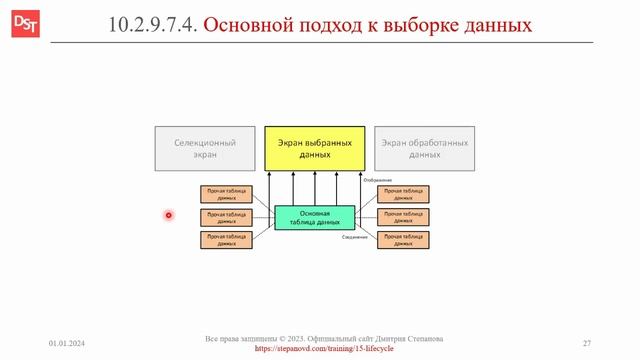 Подход к выборке данных из таблиц БД || ERP-системы и КИС (словарь) #erp #кис #pmo #sap #1с #agile