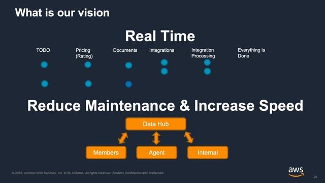 [Webinar] Modernizing Applications with Serverless on AWS