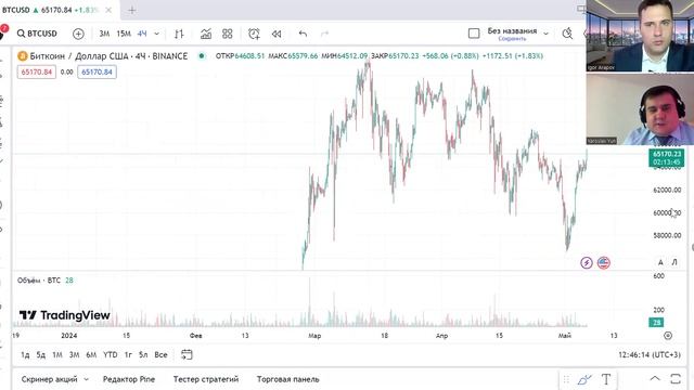 Обзор рынков | Перспектива Доллара смотреть онлайн