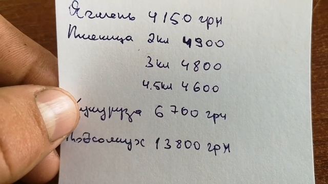 Изменения цен на пшеница, ячмень