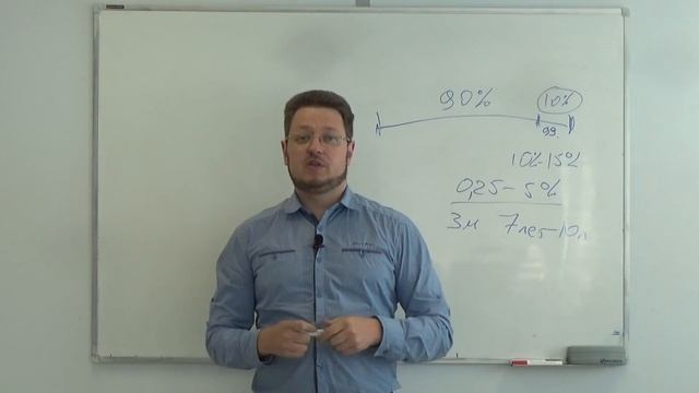 Структурные инвестиционные продукты.  Куда спрятали РИСК?