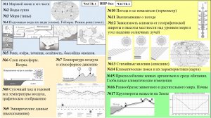 Обзор заданий 6 кл ВПР по географии предыдущих лет и 2025 - 2026 уч. год.