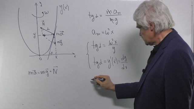 Оптика Лекция 5 часть 3 параболическое зеркало получение вращением смотреть онлайн