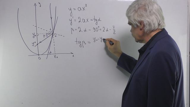 Оптика Лекция 5 часть 1 параболическое зеркало фокус смотреть онлайн