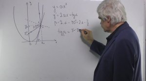 Оптика Лекция 5 часть 1 параболическое зеркало фокус