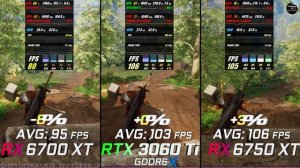 RX 6700 XT vs RTX 3060 Ti GDDR6X vs RX 6750 XT / Test in 7 Games / Benchmark / QHD