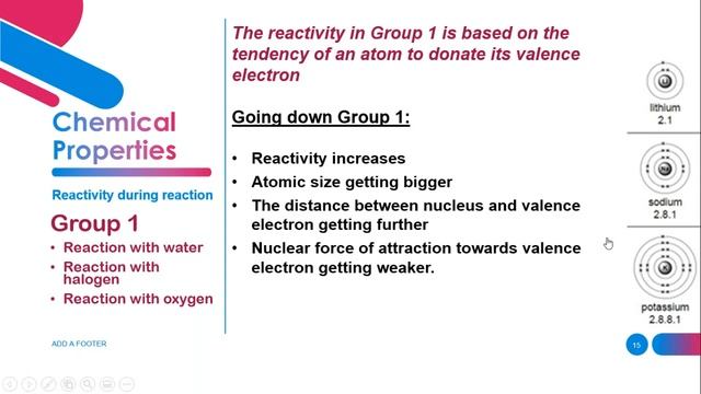 Periodic trends in Periodic Table смотреть онлайн