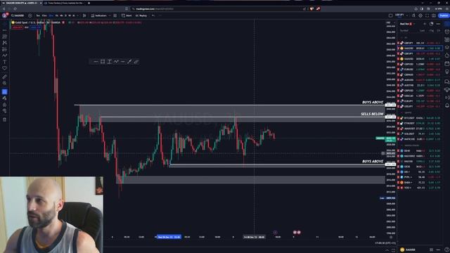 FRIDAY MORNING MARKET ANALYSIS  "GBPJPY, XAUUSD, GBPUSD, NAS"  l  8TH DEC 23