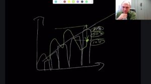 Акции против облигаций: Что лучше выбрать инвестору в 2025 году (09.03.2025)