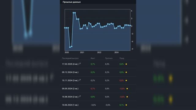 Gold trading - ВВП Японии 10 марта 2025 год