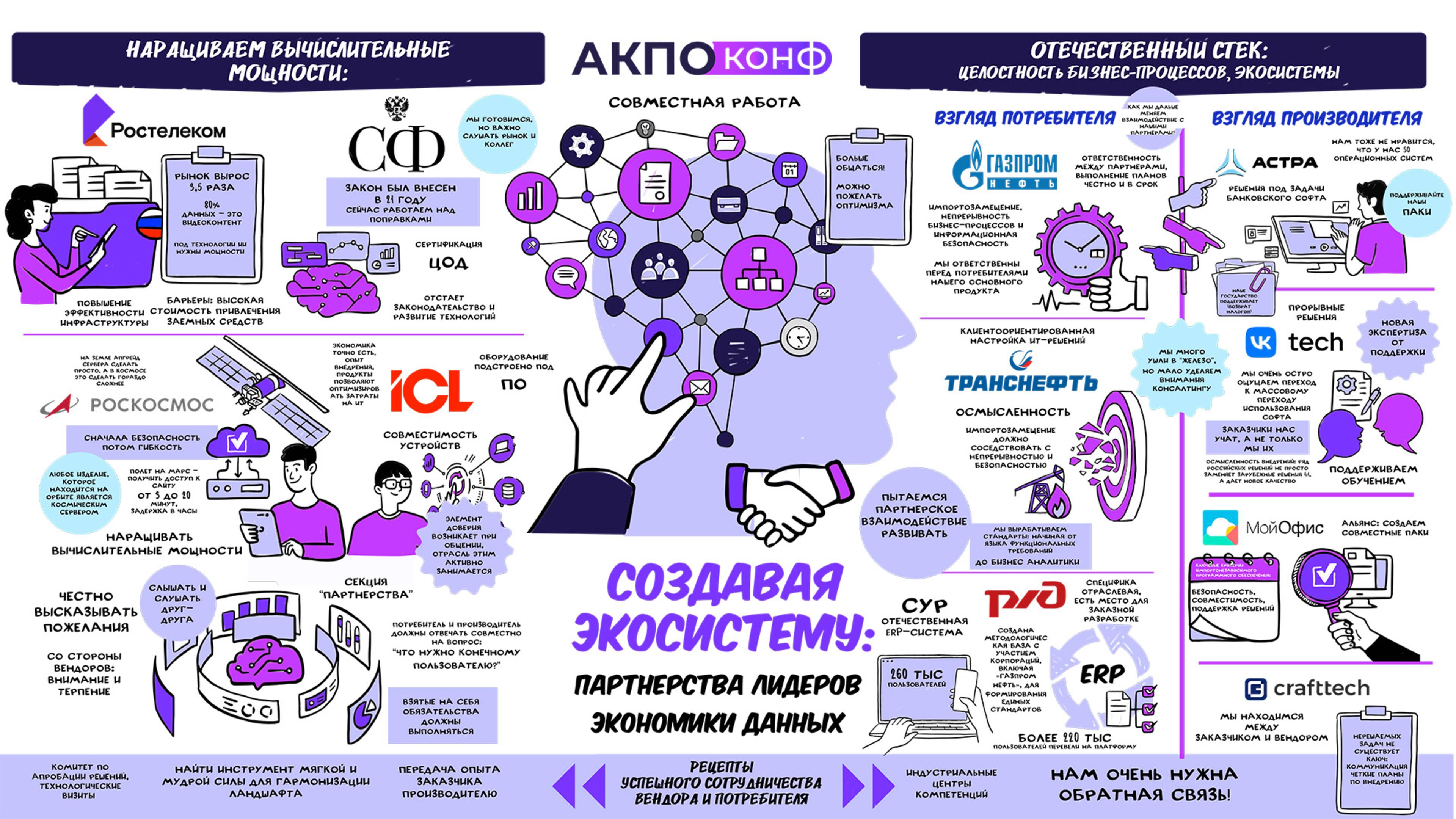 АКПО-Конф. Скрайбинг на пленарном заседание Создавая экосистему