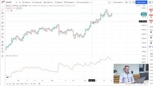 Средний истинный диапазон - индикатор ATR в трейдинге. Что такое и зачем нужно