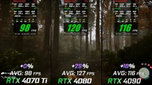 Sons of The Forest// RTX 4070 Ti vs RTX 4080 vs RTX 4090 // Benchmark - Test // 1K - 2K - 4K