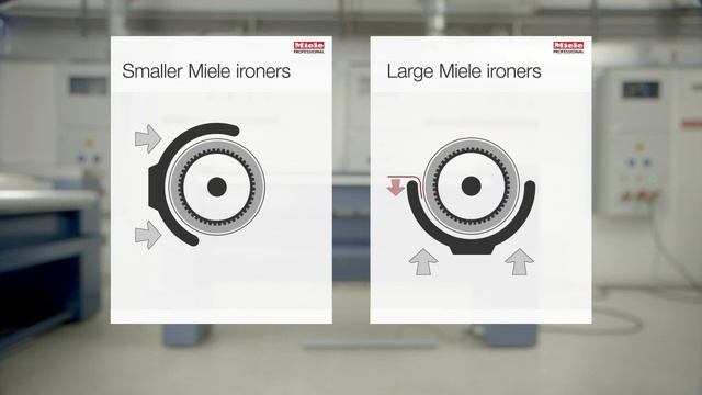 Rotary Ironer Training Video  Miele Professional Ironers