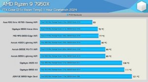 JGINYUE B650i Night Devil Review, Cheap B650 Mini-ITX Motherboard