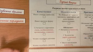 Задание ,, Разряды прилагательных,, Краткий обзор