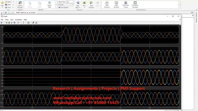 SMART GRID EV as an Ancillary MATLAB Simulink simulation | Electric Vehicle Grid