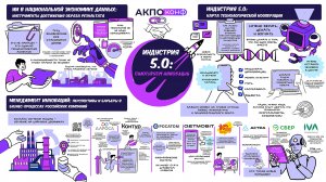 АКПО-Конф. Скрайбинг на пленарном заседании Индустрия 5.0