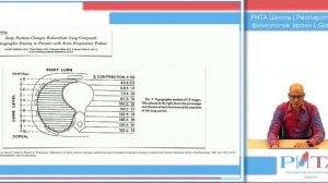 Респираторная физиология  уроки L.Gattinoni Ярошецкий А.И. (РИТА)