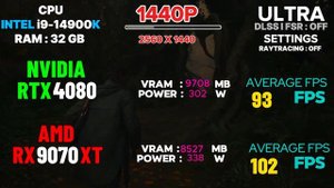 RX 9070 XT VS RTX 4080  : TEST IN 20 GAMES