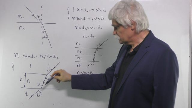 Оптика Лекция 5 часть 5 закон преломления света плоскопараллельная пластина