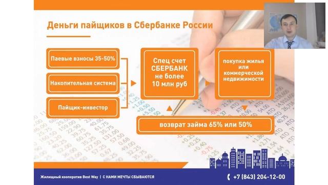 КУПИТЬ ЖИЛЬЕ В РАССРОЧКУ! Альтернатива ипотеке!!! Вебинар ЖК