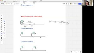 Скорость сближения и скорость удаления