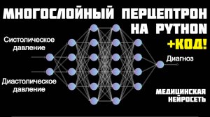 Многослойный перцептрон на Python (ссылка на код в описании видео)