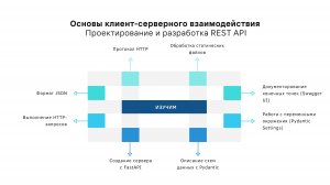 Занятие 3. Основы клиент-серверного взаимодействия