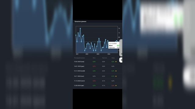 Gold trading news новости на неделю