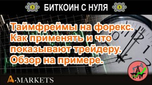 Таймфреймы на форекс. Как применять и что показывают трейдеру. Обзор на примере в терминале брокера.