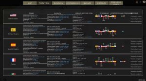 Ultimate Admiral: Dreadnoughts. Кампания за Китай ч.3 "Удар в сердце Японии"