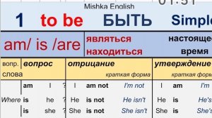 уроки грамматики с нуля ПО ТАБЛИЦАМ. ЭТО САМОЕ ВАЖНОЕ В АНГЛИЙСКОМ ЯЗЫКЕ. It is, they are,  to be