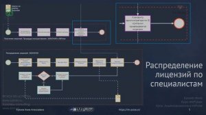 [Курс «ИМПульс»] Лицензирование в ИМПульс