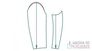 Азы конструирования. Дефекты рукава. Высокий окат.