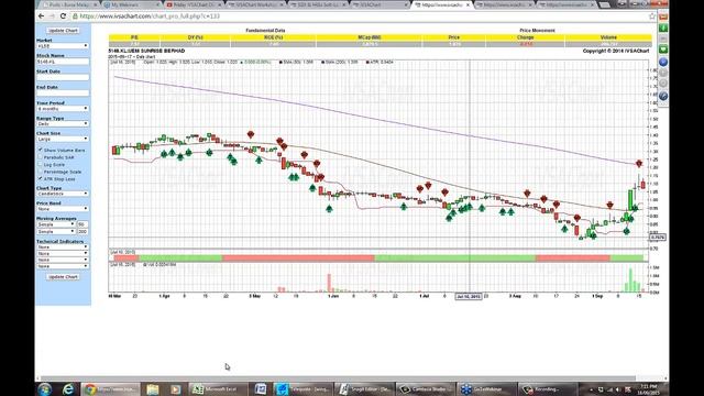 Friday iVSAChart Clinic 18 Sept - Oceancash KSL Tomypak Sino Tech HKD Lenovo Hevea