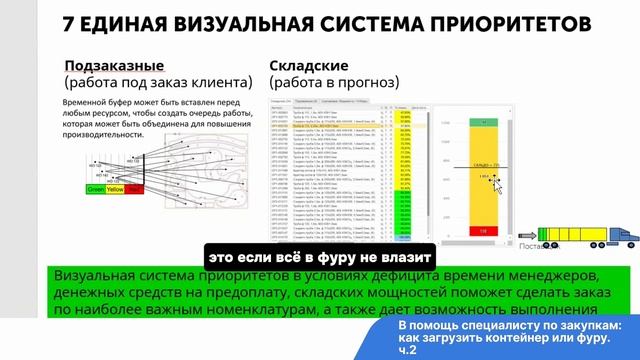 Как загрузить контейнер или фуру? ч.2 #оптимизациязакупок