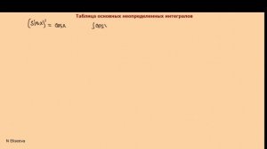 Неопределенный интеграл
Лекция1
ВО