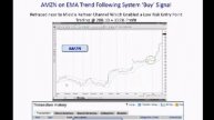 Chuck Hughes Online -Trading Options for High Returns with Low Risk old