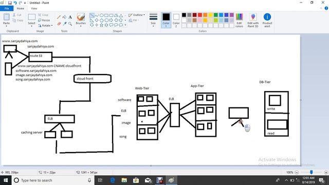 How To Design Three Tier Application Architecture On AWS |थ्री टायर एप्लीकेशन डिजाइन| 👉Sanjay Dahiy