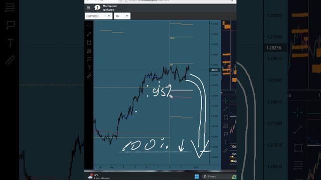 GBP/USD - ФУНТ сигналы от биржевых индикаторов смотреть онлайн
