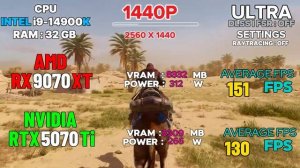 RX 9070 XT vs RTX 5070 Ti | 20 Games Benchmark | DLSS 4 vs FSR 4 vs Ray Tracing