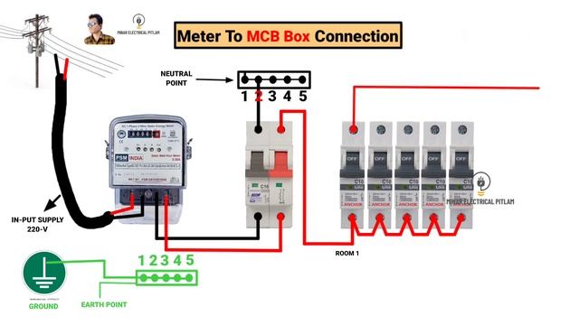 Meter To MCB Distribution Box Connection Diagram|| 5 Way MCB Distribution Box Wiring