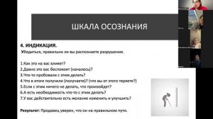 Занятие переговоры Идикация проблем