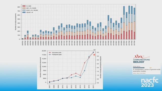 NACFC 2023 | S21: What in the ‘Omics? смотреть онлайн