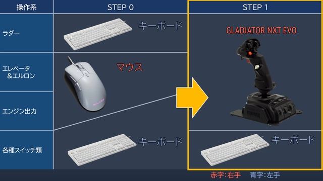 フライト・コントローラ購入ガイド 入門編 2023年12月版