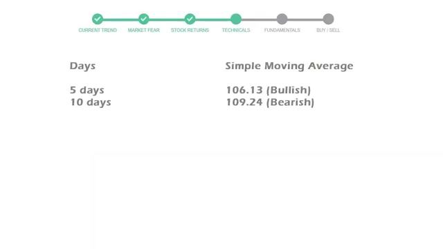 Alibaba Group Holding Limited Stock Analysis BABA Technical and Fundamental Analysis смотреть онлайн
