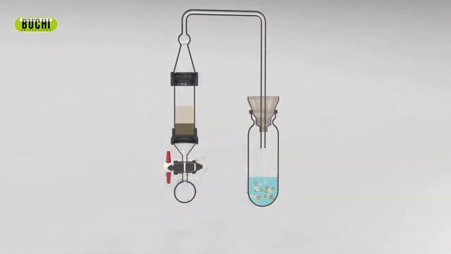 Новый HydrolEx H-506 от BUCHI - эффективный кислотный гидролиз для определения жира.